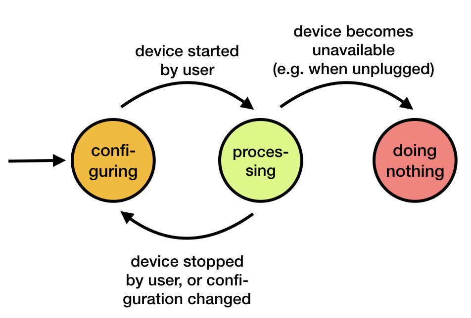 audio_device_diagram.png